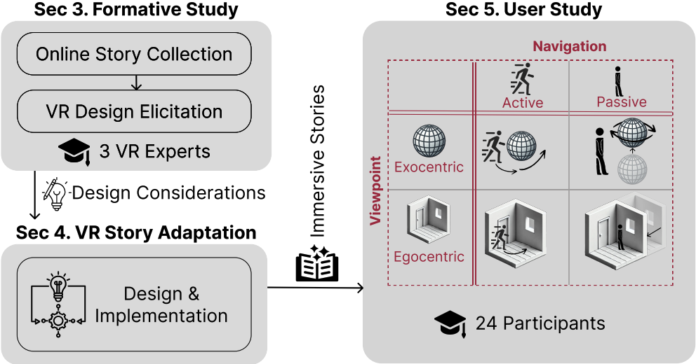 paper-2025-egoexo-workflow.png
