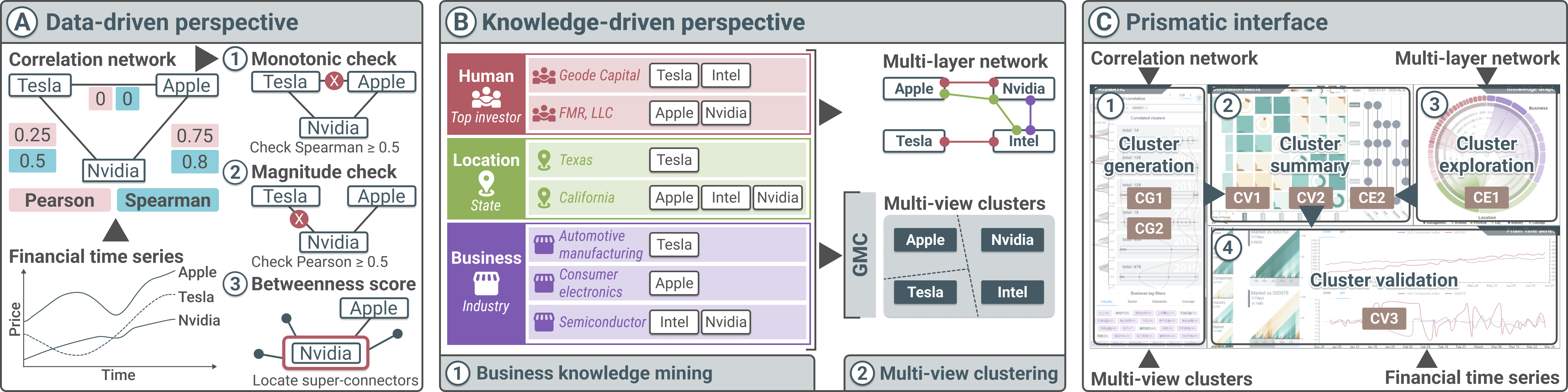 paper-2025-prismatic-workflow.png