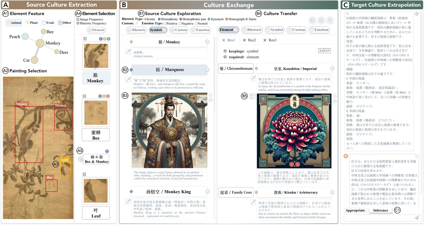 CultiVerse: Towards Cross-Cultural Understanding for Paintings with Large Language Model preview