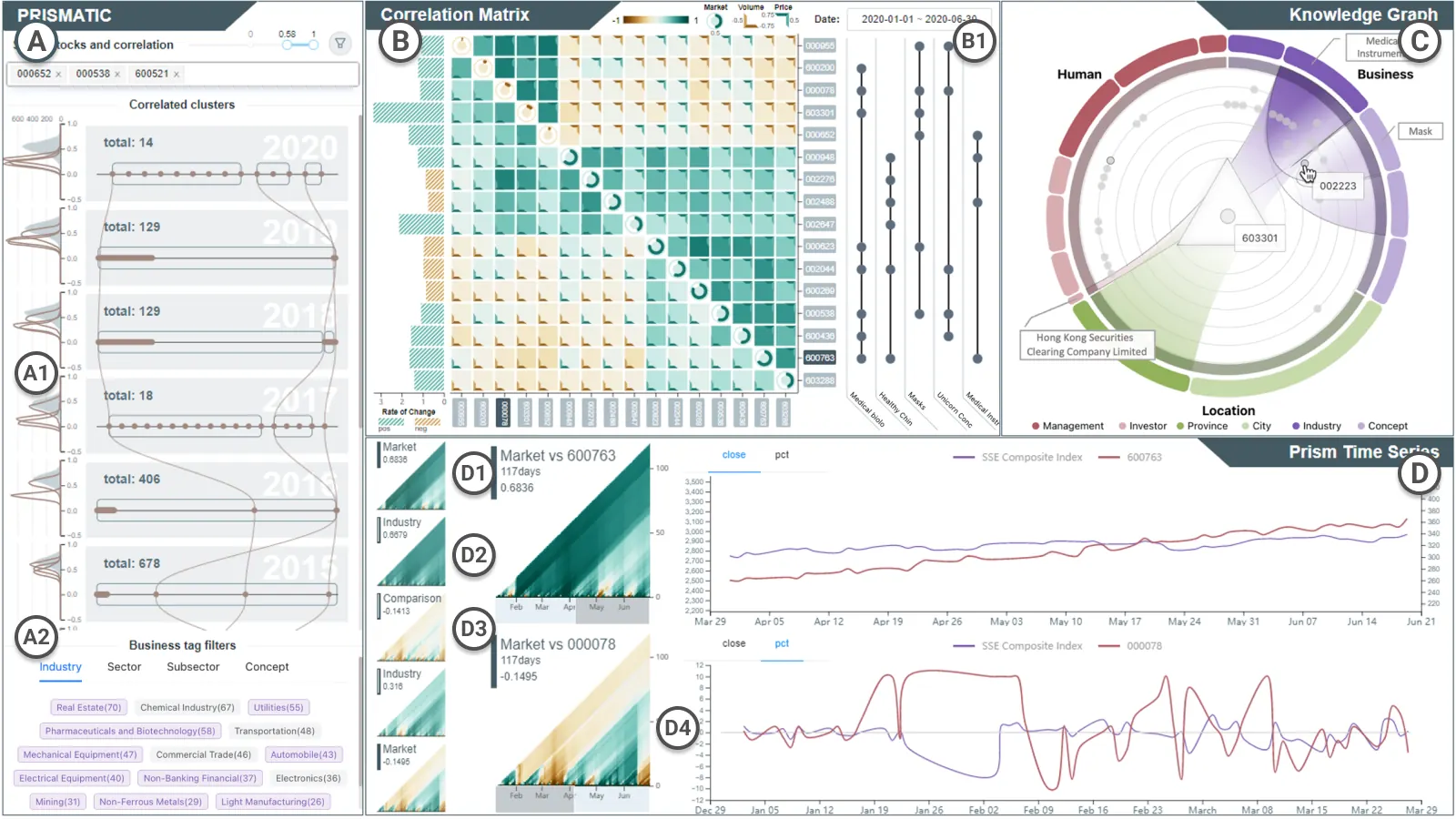 Prismatic: Interactive Multi-View Cluster Analysis of Concept Stocks preview