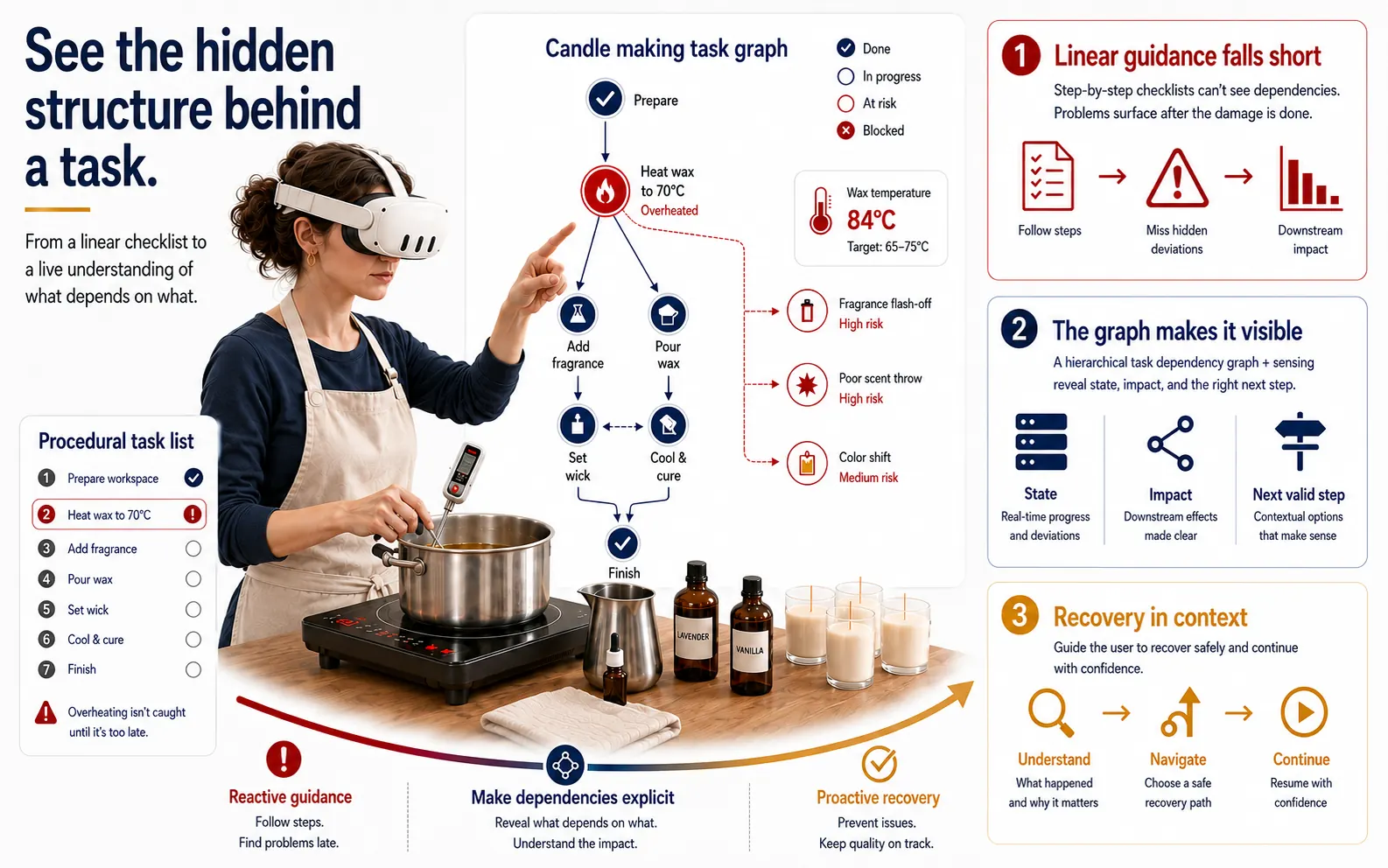 RegulAR: Graph-Grounded Error Recognition and Assistance for Procedural Tasks in Augmented Reality preview